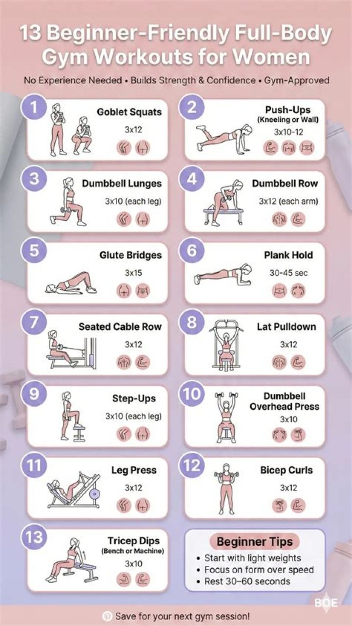 Are full body workouts effective for women?