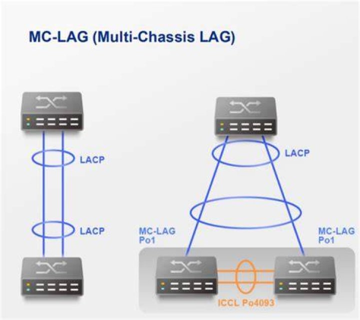 Are lag switches detectable?