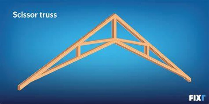 Are scissor trusses strong?