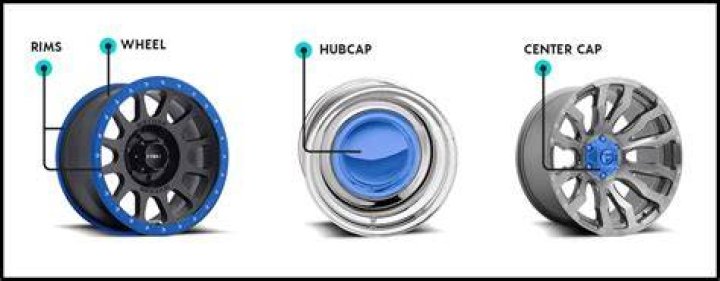 Are wheel covers and hubcaps the same thing?