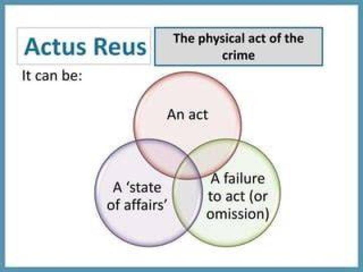 Can an actus reus be an omission?