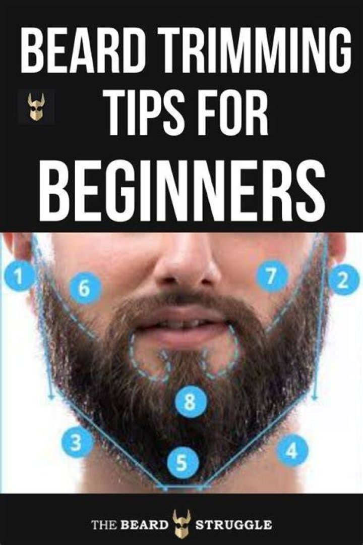 Can I put a beard on my picture?