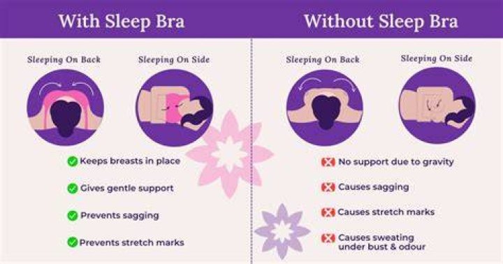 Can I put on a bra while sleeping with my boyfriend?