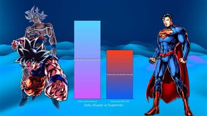 Can Superman win against Goku?