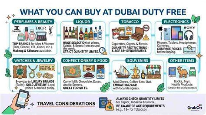 Can we buy TV in Dubai Duty Free?