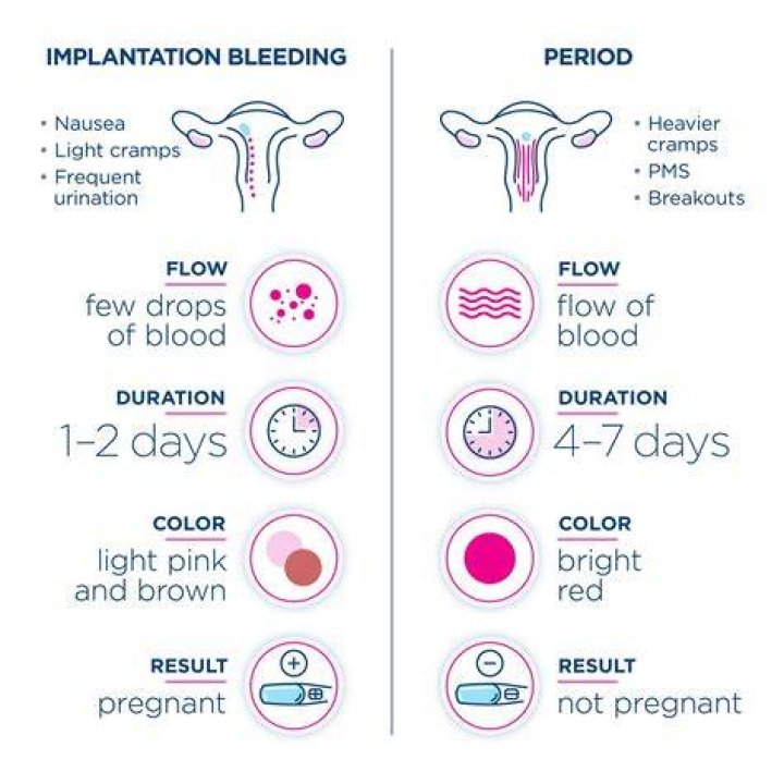 Can you get implantation cramps 8 days before period?