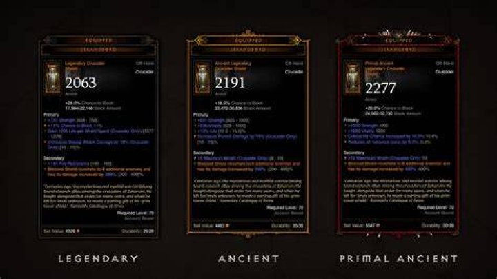 Can your items break in Diablo 3?