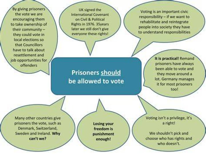 Do Australian prisoners have the right to vote?