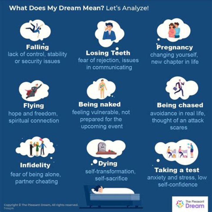 Do dreams have a specific meaning?
