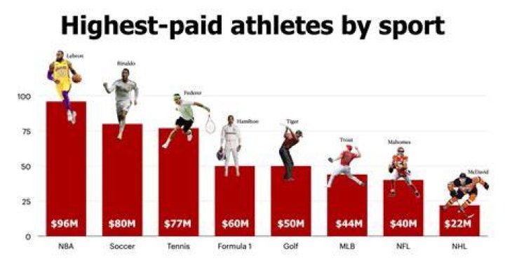 Do sports agents pay athletes?