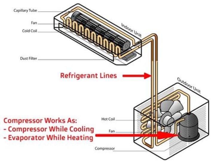 Does a mini split need a dedicated circuit?