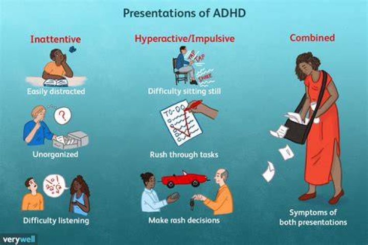 Does ADHD have repetitive behavior?