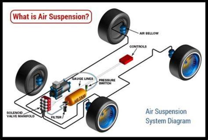 Does air ride suspension ride better?