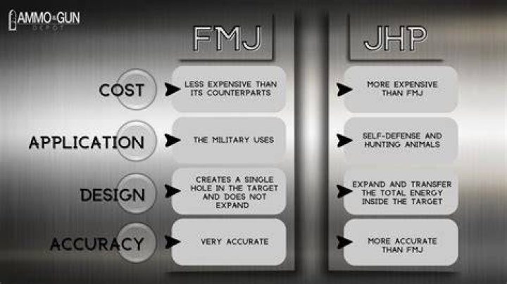 Does the military use FMJ or JHP?