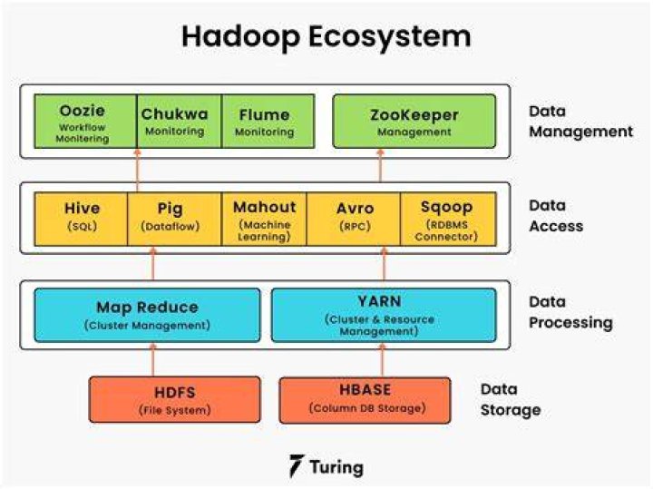 How can I learn Hadoop and big data?