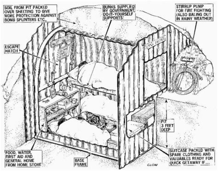How did they build Anderson shelters in ww2?