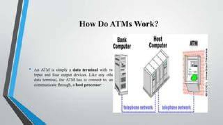 How do ATMs communicate?