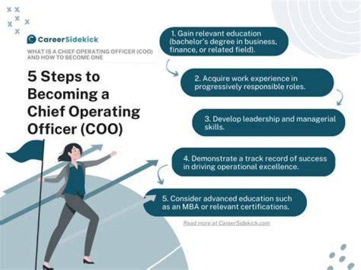 How do I become a healthcare COO?
