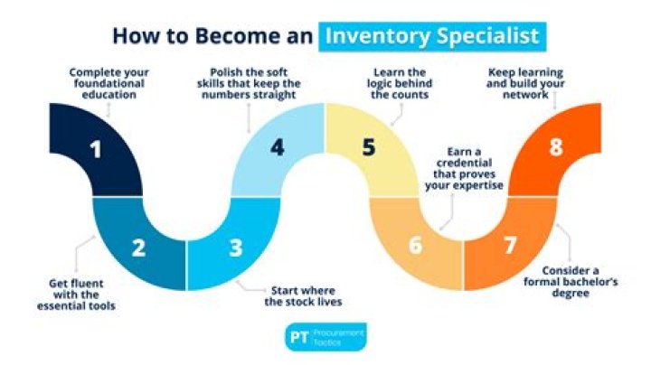 How do I become an inventory control specialist?