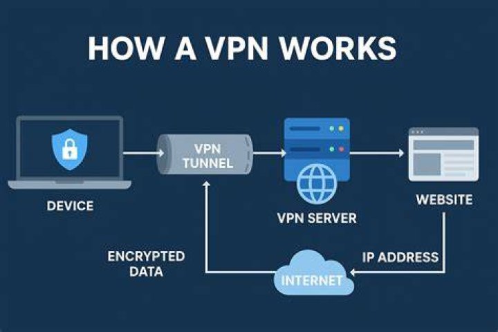 How do I connect to chop VPN?