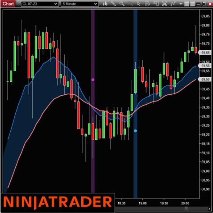 How do I contact NinjaTrader?