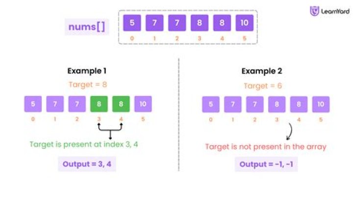 How do I find the first element of an array?