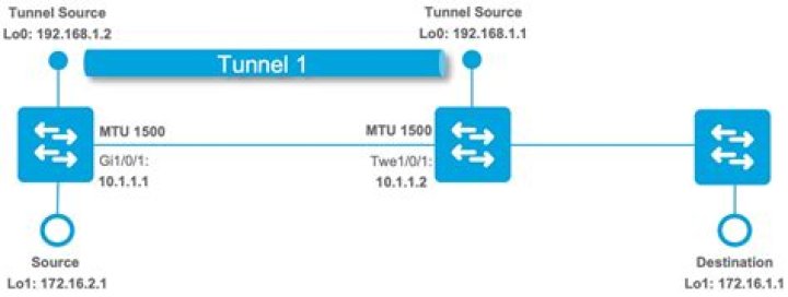 How do I find the MTU of a Cisco switch?