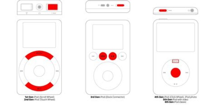 How do I force shutdown my iPod?