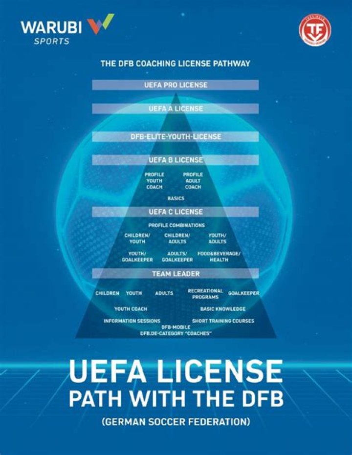 How do I get a UEFA coaching license?