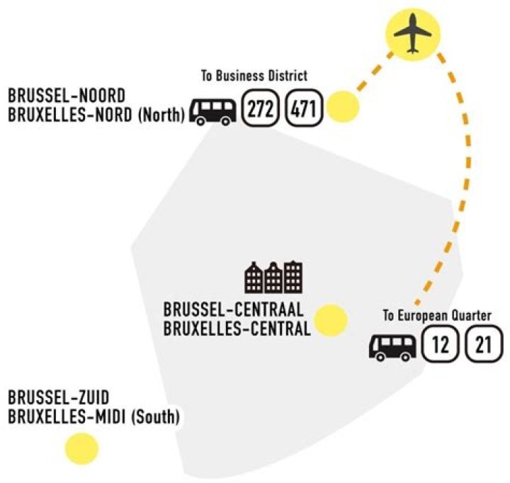 How do I get from Brussels airport to city Centre?
