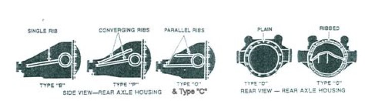 How do I identify a GM 12-bolt rear end?