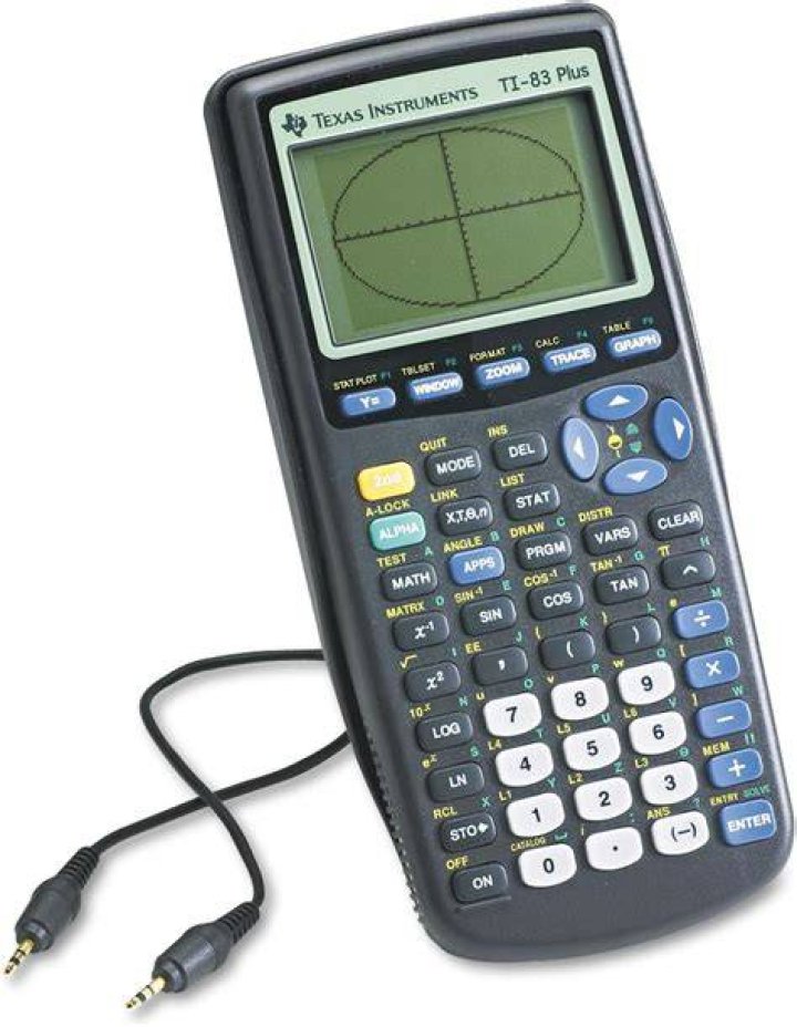 How do I use my TI-83 Plus as a financial calculator?