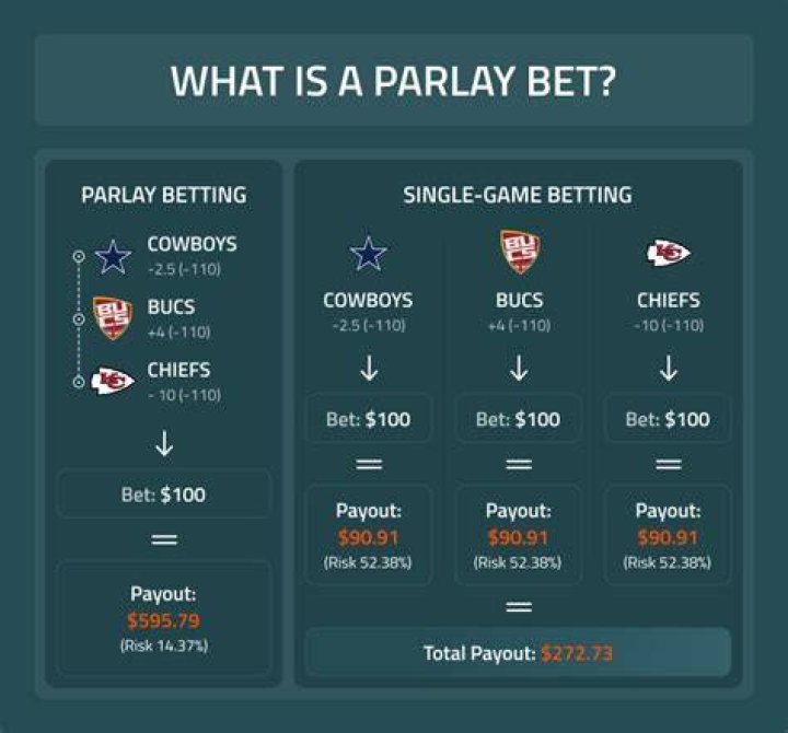 How do MLB parlays work?