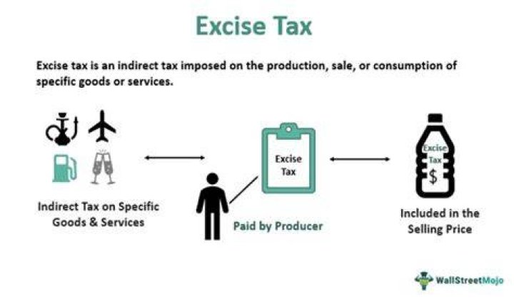 How do you calculate excise tax?