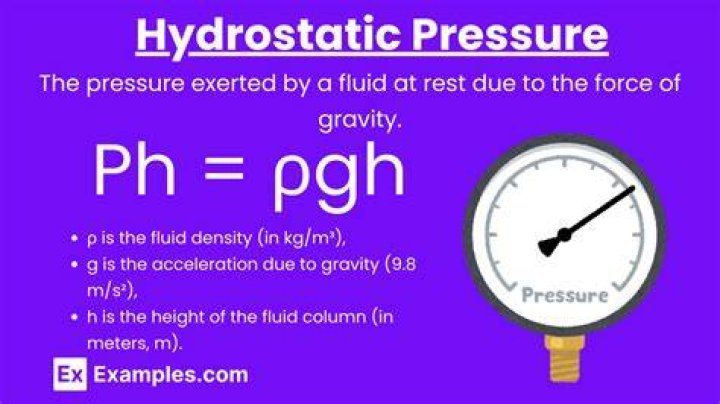 How do you calculate hydrostatic?