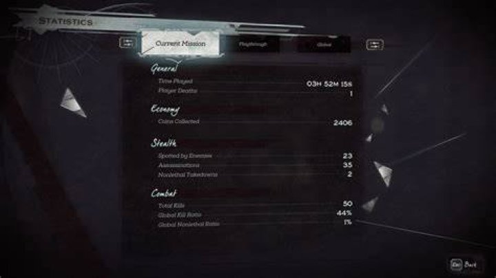 How do you check your chaos level in Dishonored?