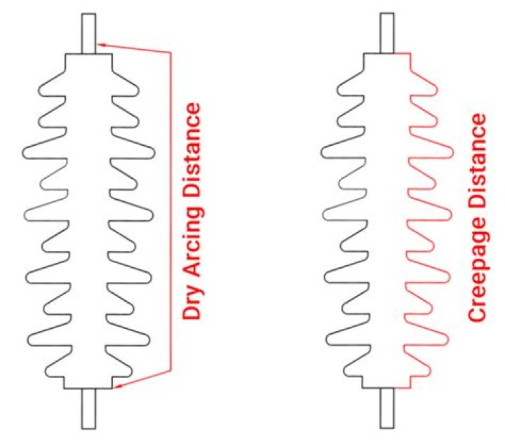 How do you find arcing distance?
