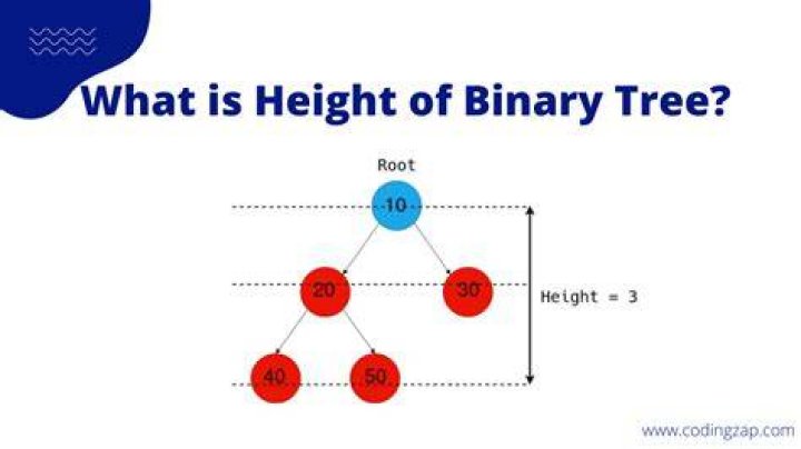 How do you find the height of a binary tree iterative?