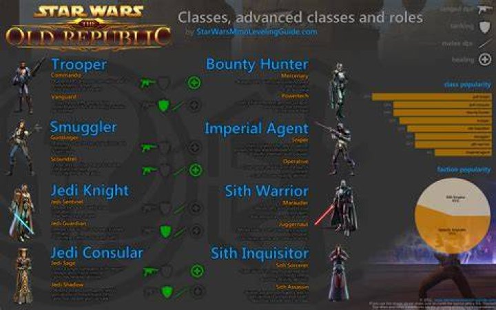 How do you get advanced class in swtor?