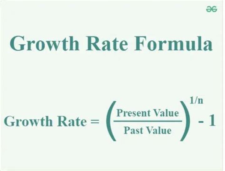 How do you order growth rate?