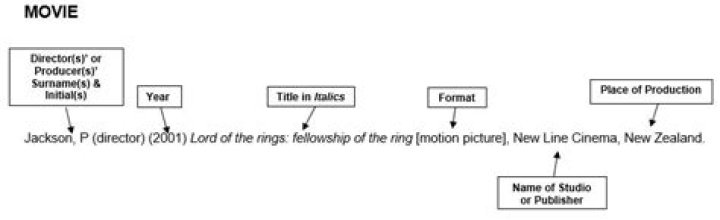 How do you reference a film in Harvard style?