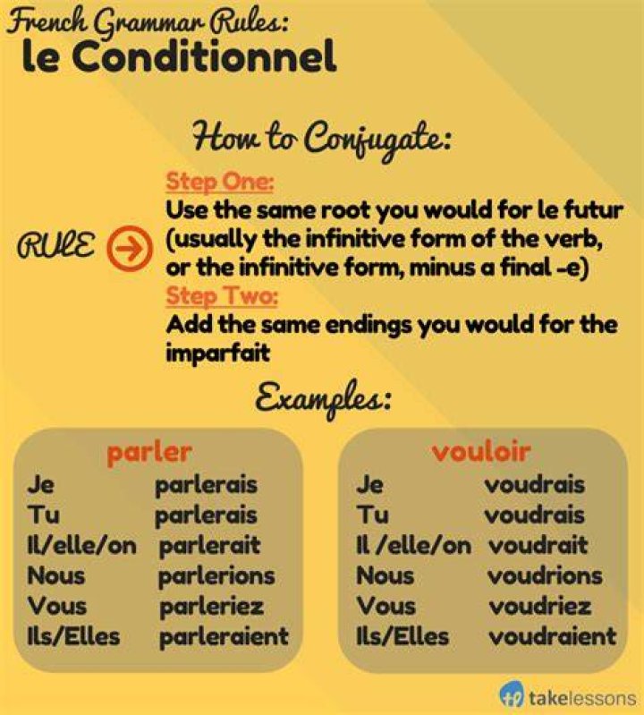How do you use conditional in French?