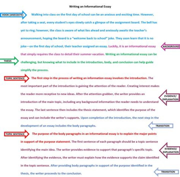 How do you write an Oxford essay?