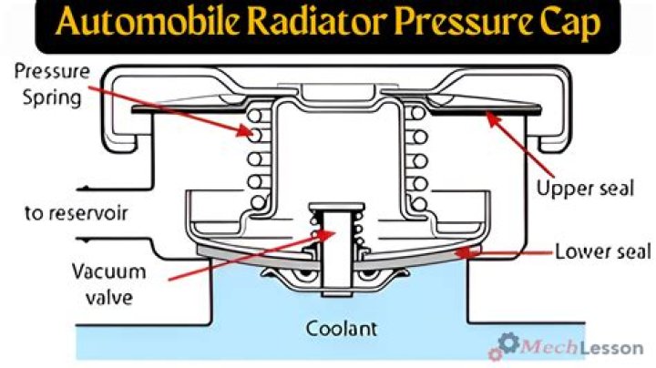 How does a positive pressure cap work?