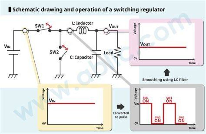 How does a switching regulator work?