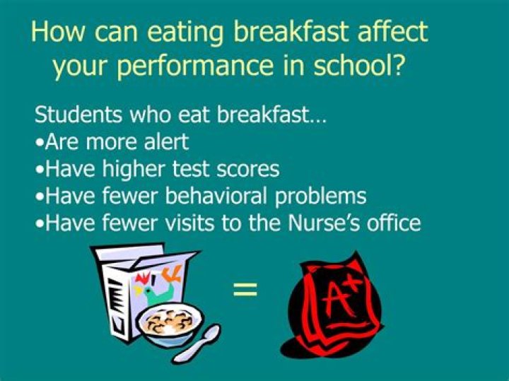 How does breakfast affect school performance?