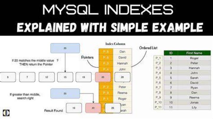 How does mysql calculate index size?