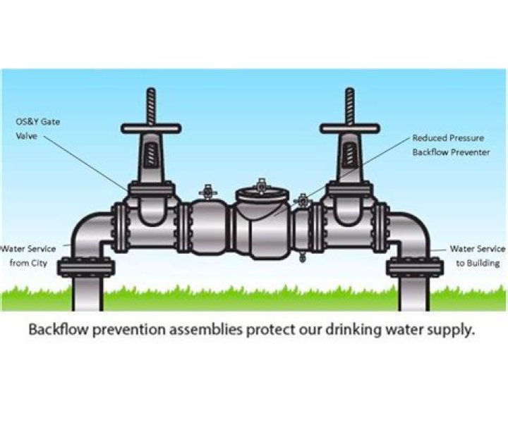 How high off the ground should a backflow preventer be?