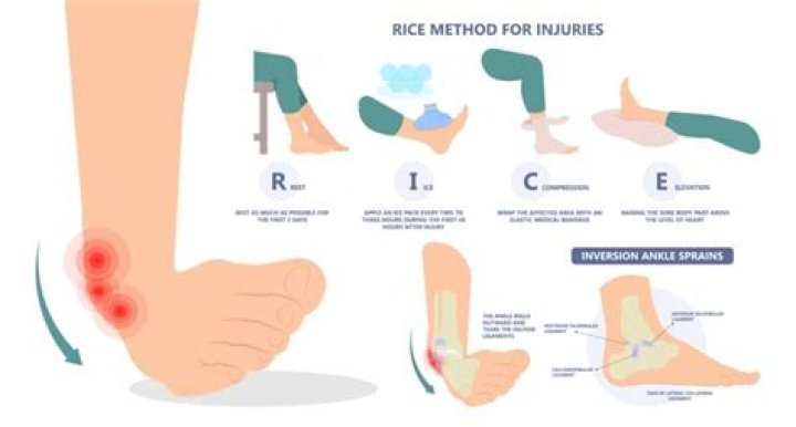 How long keep rice on sprained ankle?