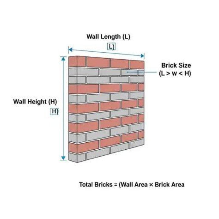 How many bricks do I need for an extension?